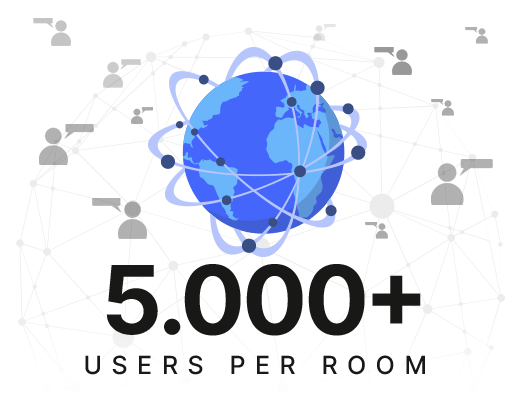 Scalable to 5000+ Users